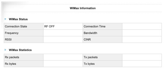 WiMAX Status